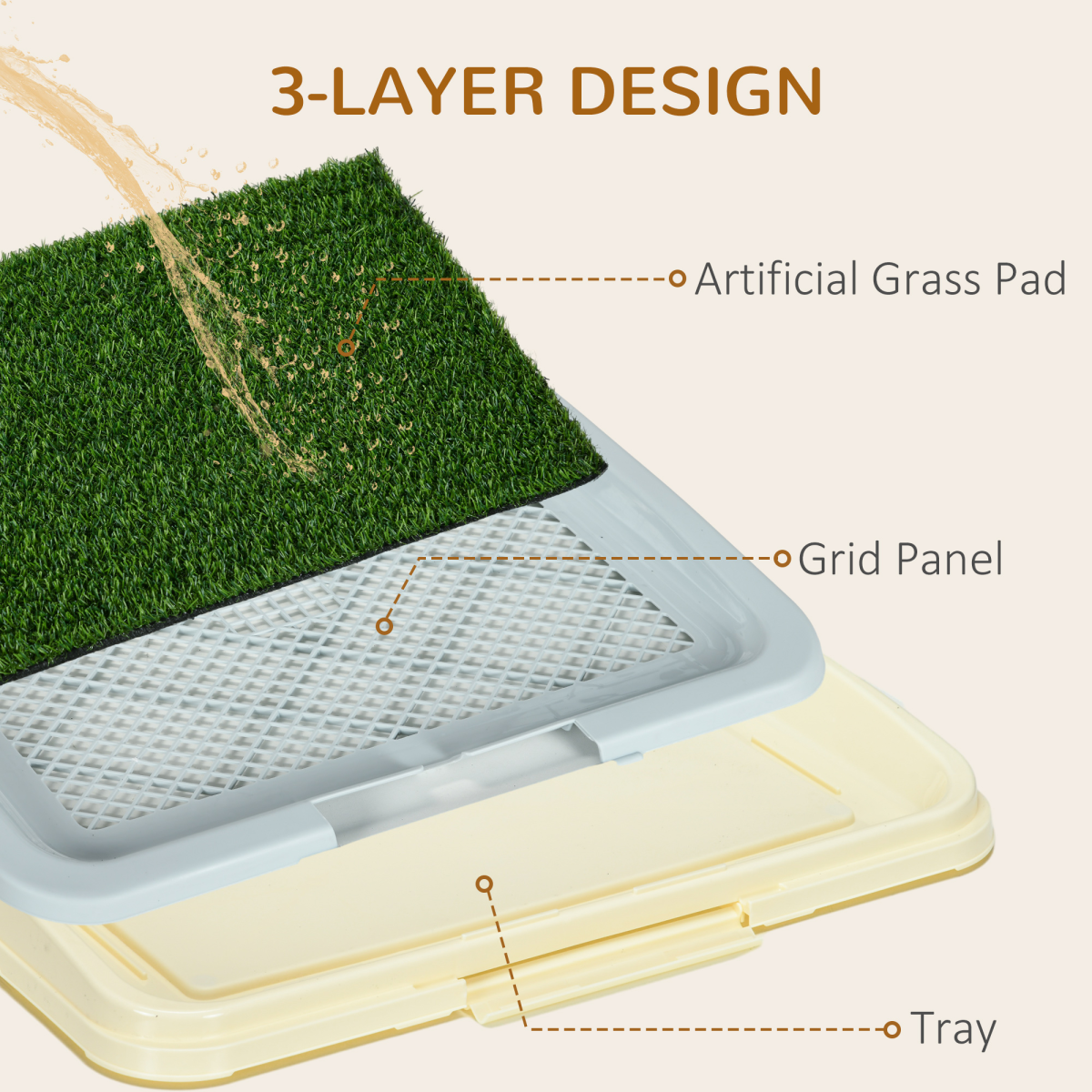 PawHut Indoor Dog Toilet - Easy Clean 3-Layer System with Realistic Grass